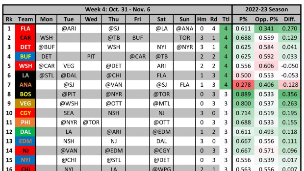 Week 4